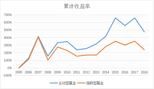 指数型基金哪个好_最值得推荐的大盘指数基金