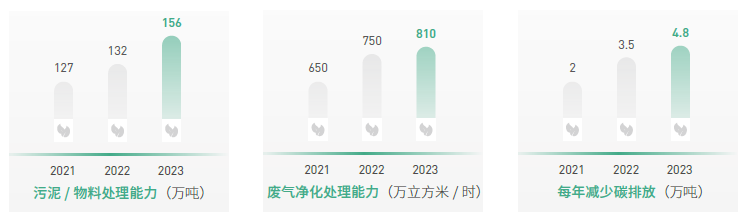 复洁环保：首份ESG报告发布，聚焦新质生产力，贯彻可持续发展理念