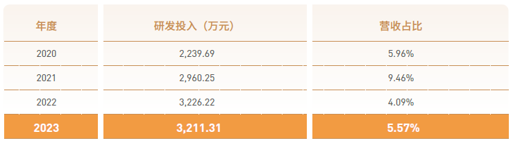 复洁环保：首份ESG报告发布，聚焦新质生产力，贯彻可持续发展理念