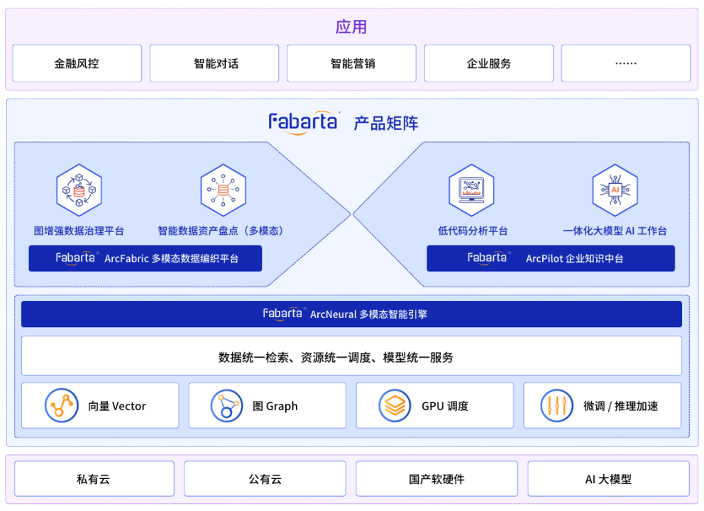 Fabarta 加入北京金融科技产业联盟，共同推动金融科技发展创新