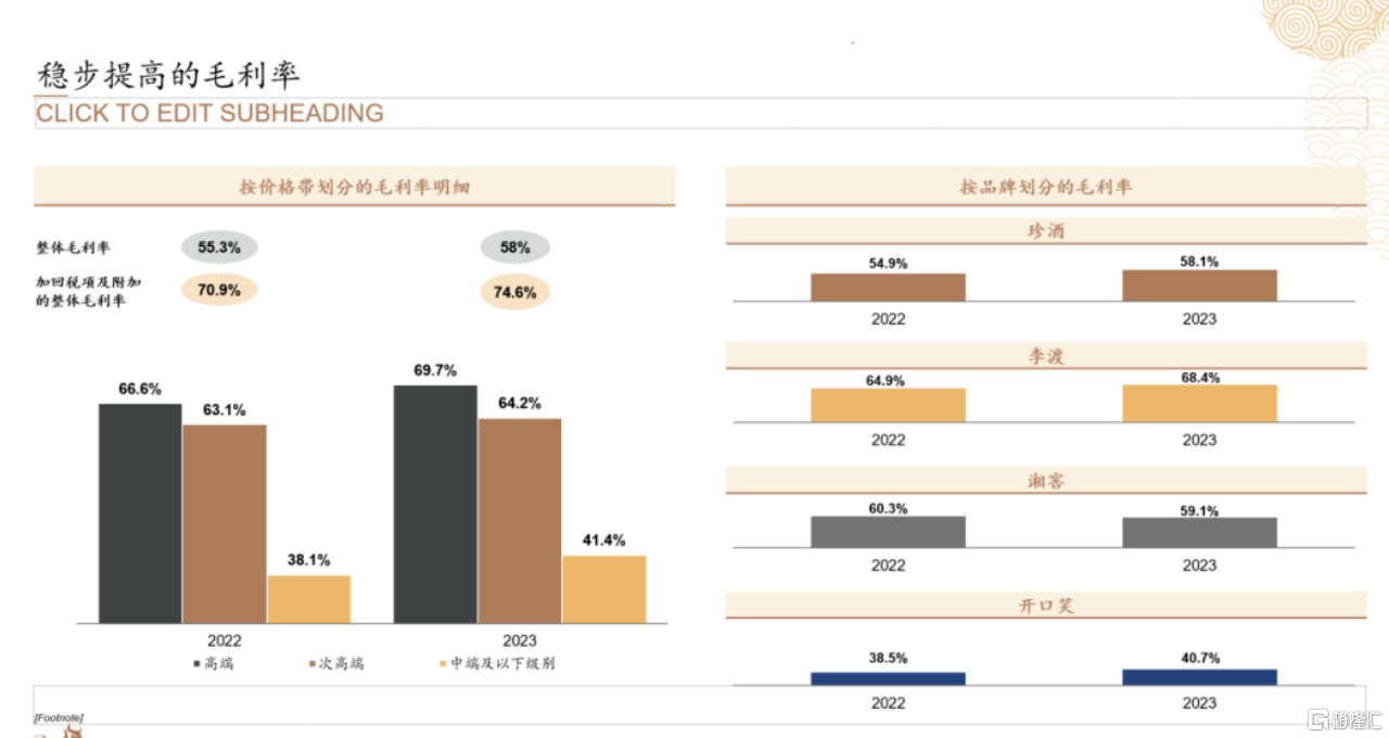 三重引擎驱动高价值增长，珍酒李渡(6979.HK)成行业盈利新范本