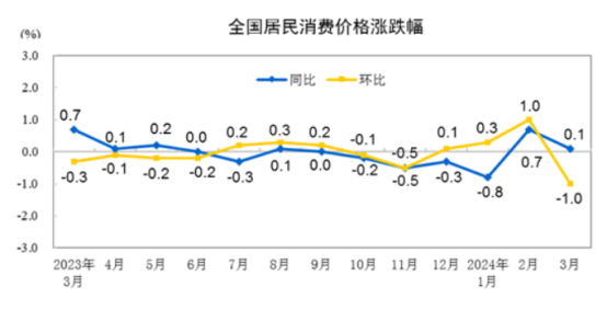 金融舆情周报：央行、证监会、财政部等七部门联合发文