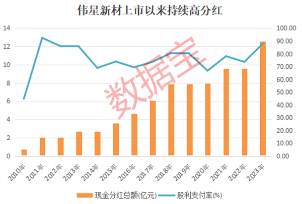 年年高分红，“现金奶牛”壕气出手超12亿！液冷服务器龙头“All in”战绩斐然，28股上涨空间有望超60%