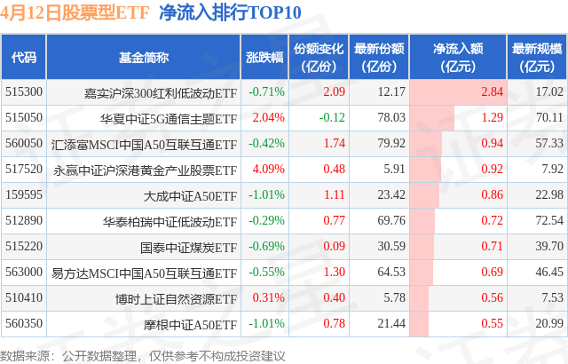 【ETF观察】4月12日股票ETF净流出165.22亿元