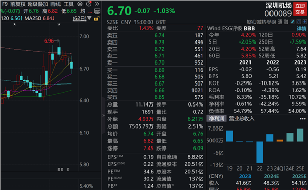 一季报亮点多多，这些公司净利高增，消费电子龙头营收创新高