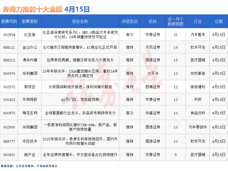 券商今日金股：21份研报力推一股（名单）