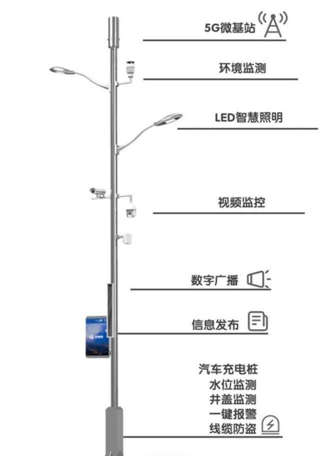 新质生产力丨精准化控制，常态化监管，智慧灯杆点亮智慧城市