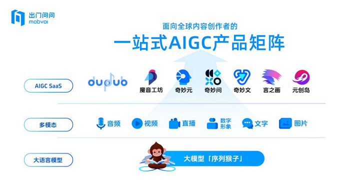 国资支持政策利好 “AIGC第一股”出门问问今起招股