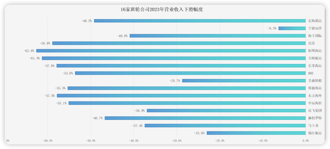 乘风破浪！锦江航运一家在集运市场差异化服务道路上深耕细作的航运国企