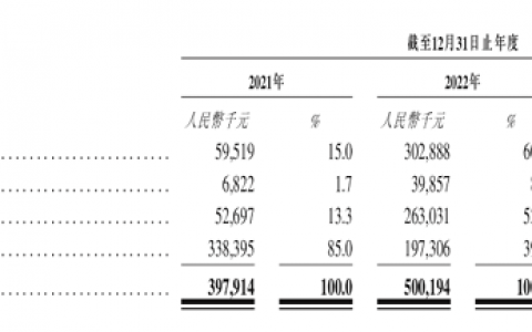 业内稀缺的跨周期AI公司 出门问问国际配售已足额