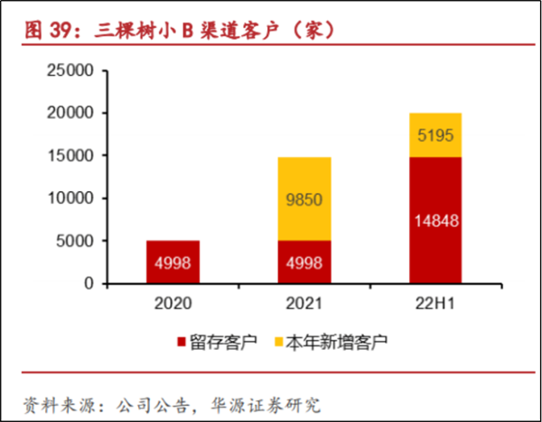 “逆周期”增长的“三棵树样本”