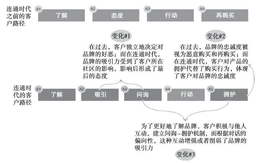 “真”卷王来了！SK-II做了一场不带货的素人直播