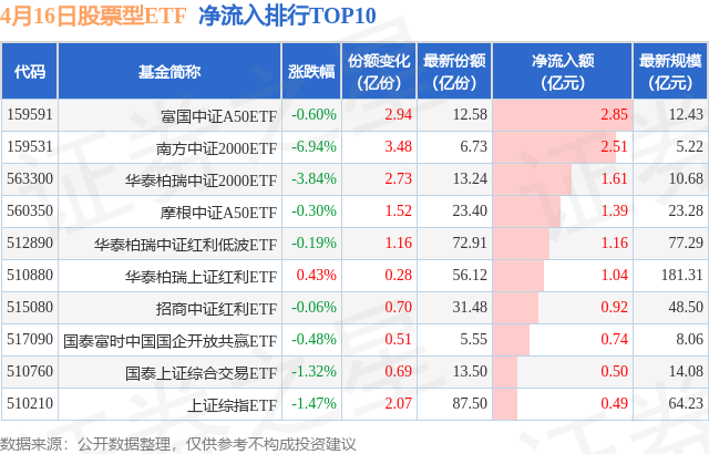 【ETF观察】4月16日股票ETF净流出291.56亿元