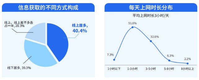 首届银发经济北京高峰论坛探讨行业发展前景，千尺学堂以实践为行业添动力