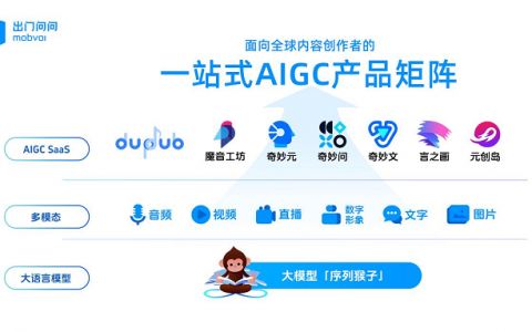 受国家政策鼓励 AIGC第一股倍受市场关注