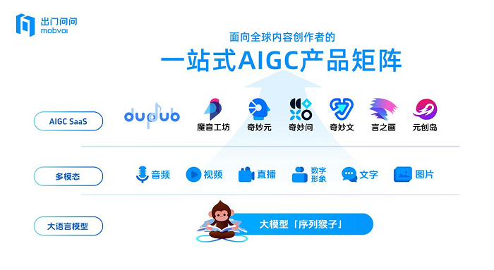 受国家政策鼓励 AIGC第一股倍受市场关注