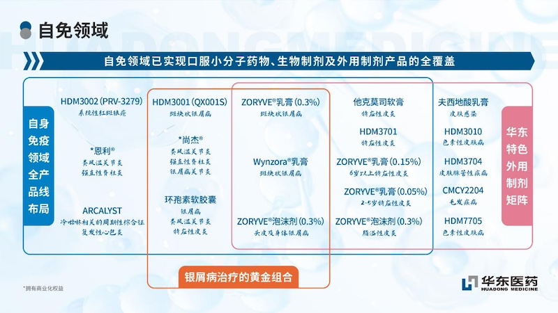 华东医药发布2023年年报，绘就发展新篇章，医美营收24.47亿元创新高