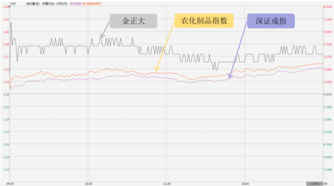 金正大：甩掉包袱，轻装上阵，未来可期