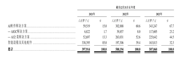 大模型赛道第一家上市公司来了？ 港股打新超常火爆