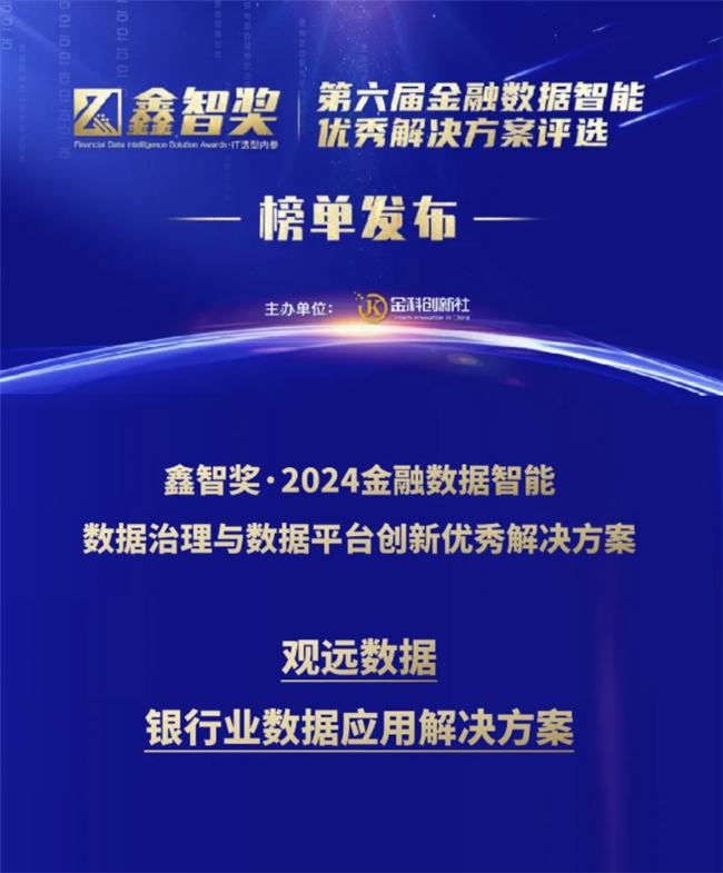 观远数据银行业数据应用解决方案荣获“鑫智奖·第六届金融数据智能优秀解决方案”