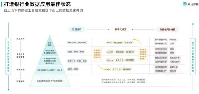 观远数据银行业数据应用解决方案荣获“鑫智奖·第六届金融数据智能优秀解决方案”