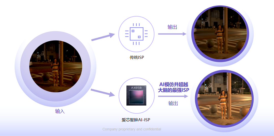 持续拓展CMOS黄金赛道，爱芯元智“黑光全彩”技术引领行业革新