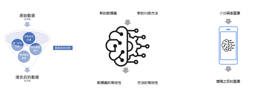 持续拓展CMOS黄金赛道，爱芯元智“黑光全彩”技术引领行业革新