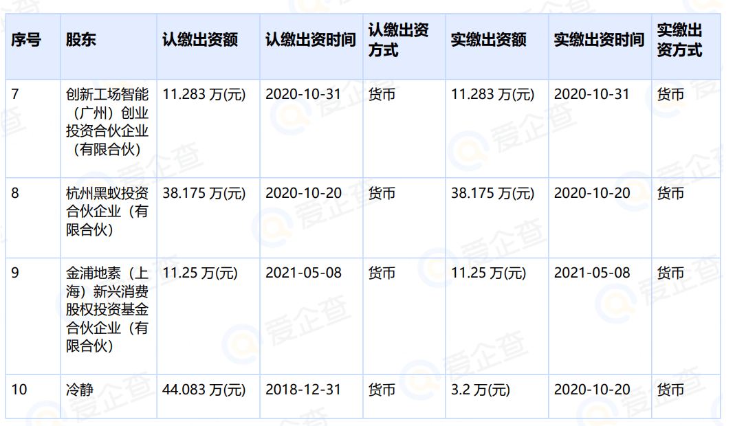 断臂梦饷科技，阳光人寿退出股东序列