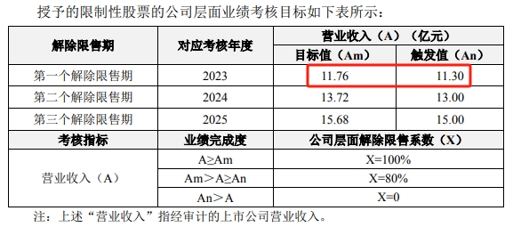 天佑德酒业绩创2020年以来新高,慷慨现金分红近七成