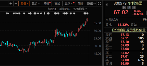 下周解禁股曝光，合计市值超1300亿元