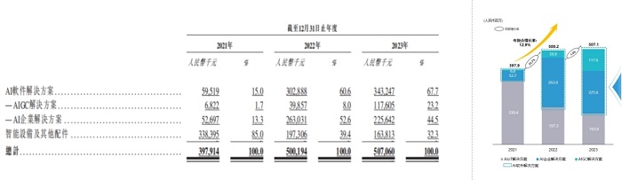 创历史！“AIGC第一股”出门问问打破港股认购记录