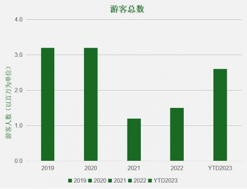 莱坊携手Hotel101 Global，隆重推出北海道新雪谷酒店公寓