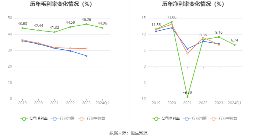 我乐家居公布最新财报数据：2024年一季度实现净利润大涨185.75%