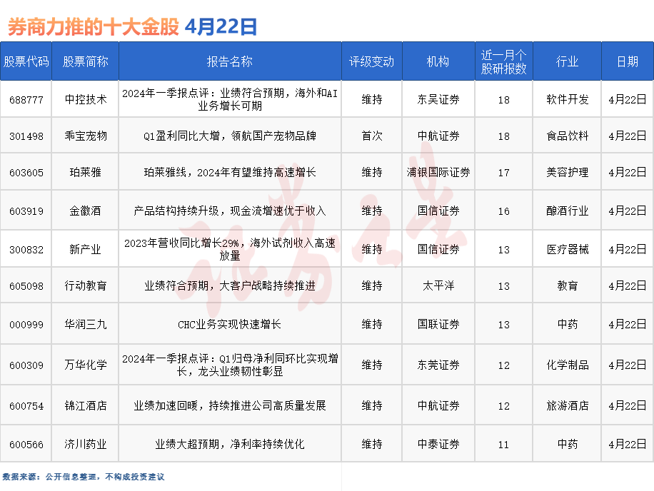 券商今日金股：18份研报力推一股（名单）