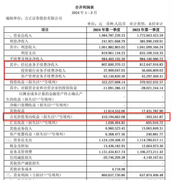 首家券商一季报出炉！"中期分红"抢眼