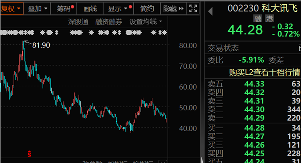 一季度亏超3亿元，千亿级AI龙头公告！涨价潮来了，最高涨幅接近70%，海运淡季不淡