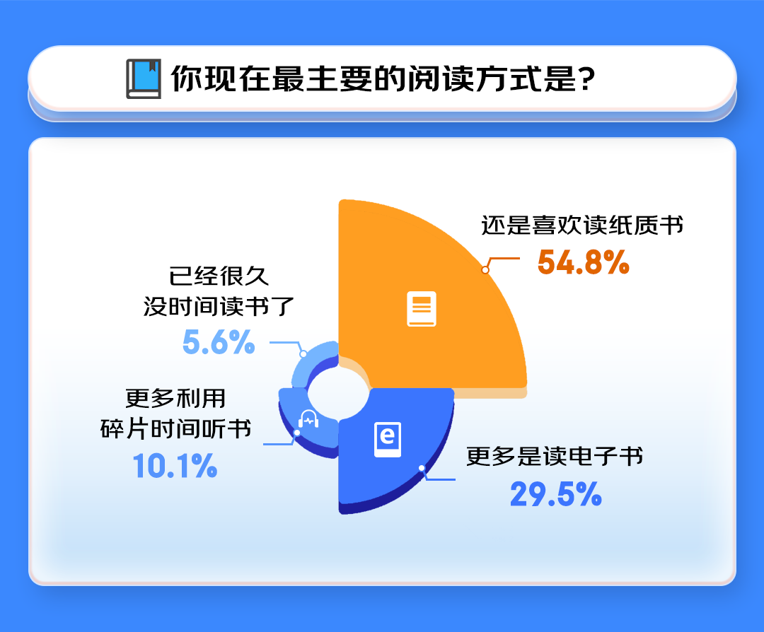 世界读书日阅读观察：心理学图书破圈走向大众