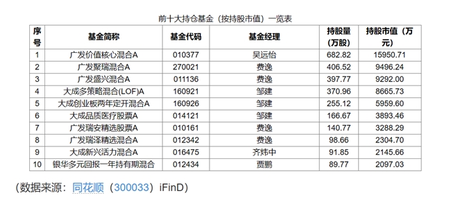 英科医疗归母净利润3.83亿元，低估值、业绩修复成长属性获资本市场青睐