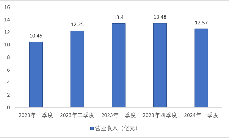 英唐智控：全年业绩稳健增长，展现强劲发展动力