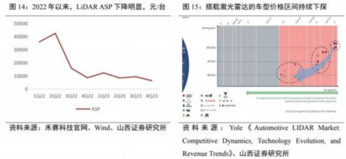 成都汇阳投资关于政策驱动自驾驶商业落地，这一零部件加速！