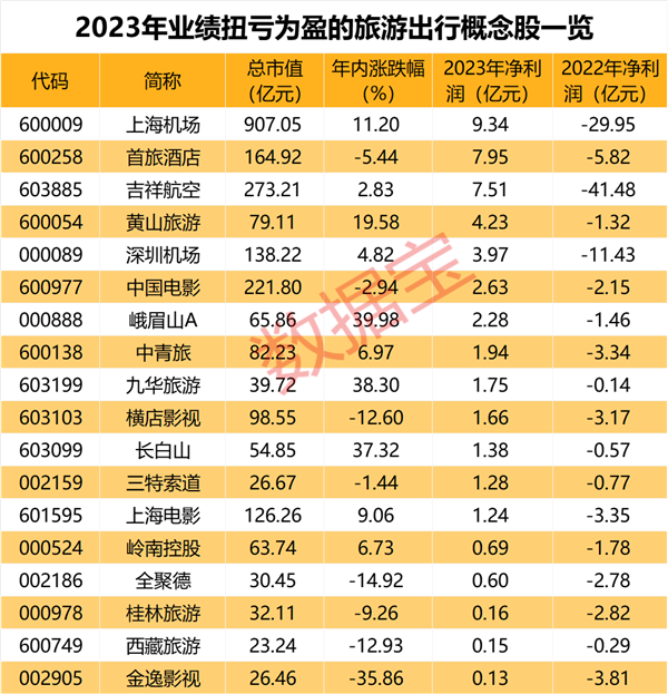 预订爆单 近100%的强劲增长 “五一”旅游市场火起来