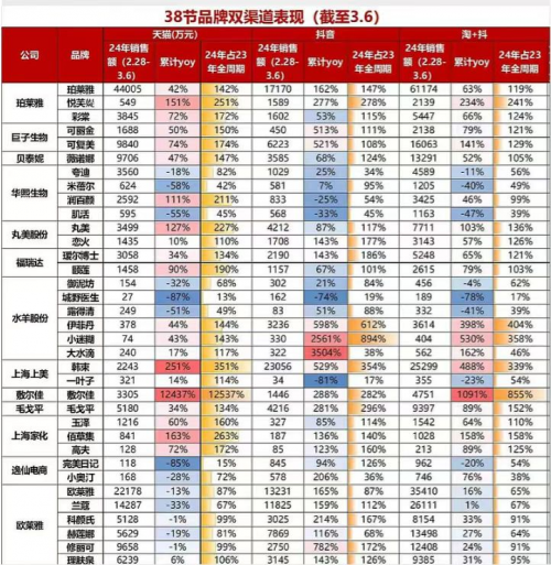 一年卖10个亿：敷尔佳透明质酸钠贴火爆的背后