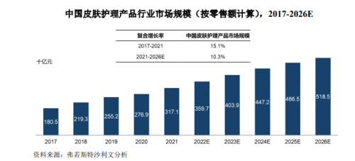 一年卖10个亿：敷尔佳透明质酸钠贴火爆的背后