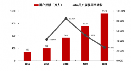 一年卖10个亿：敷尔佳透明质酸钠贴火爆的背后