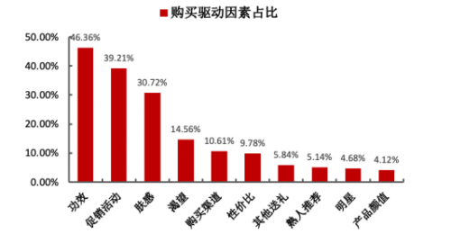 一年卖10个亿：敷尔佳透明质酸钠贴火爆的背后