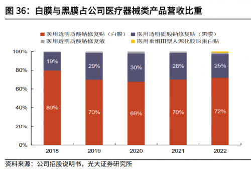 一年卖10个亿：敷尔佳透明质酸钠贴火爆的背后