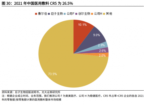 一年卖10个亿：敷尔佳透明质酸钠贴火爆的背后