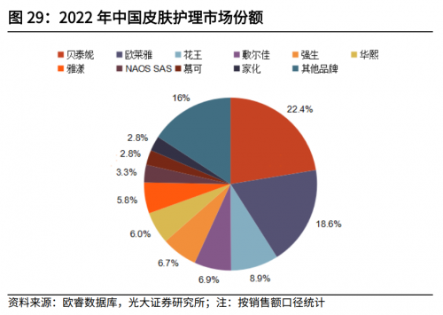 一年卖10个亿：敷尔佳透明质酸钠贴火爆的背后