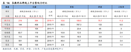 一年卖10个亿：敷尔佳透明质酸钠贴火爆的背后