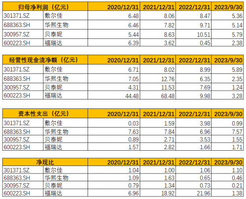 一年卖10个亿：敷尔佳透明质酸钠贴火爆的背后